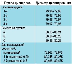 5.11.2. Дефектовка деталей двигателя - Chery Amulet (с 2006 года выпуска) <!--if(Автомобили Chery)-->- Автомобили Chery<!--endif--> - Просмотр тем - e1.at.ua