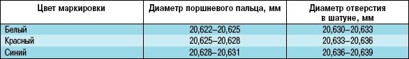 5.11.2. Дефектовка деталей двигателя - Chery Amulet (с 2006 года выпуска) <!--if(Автомобили Chery)-->- Автомобили Chery<!--endif--> - Просмотр тем - e1.at.ua