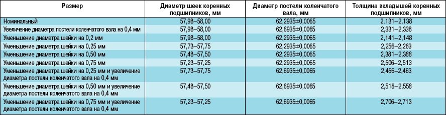 5.11.2. Дефектовка деталей двигателя - Chery Amulet (с 2006 года выпуска) <!--if(Автомобили Chery)-->- Автомобили Chery<!--endif--> - Просмотр тем - e1.at.ua