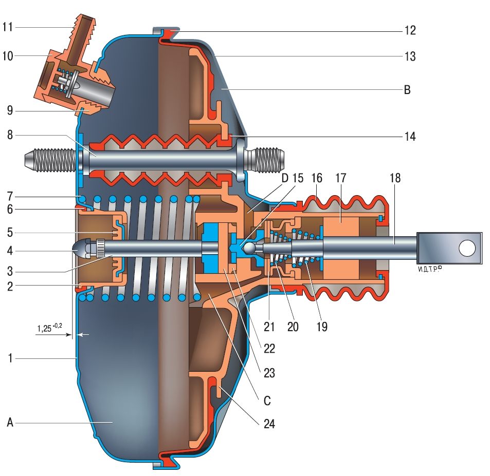 Вакуумный усилитель тормоза педаль. Вакуумный усилитель тормозов ВАЗ 2110. Шток вакуумного усилителя 2110. Вакуумный усилитель тормозов ВАЗ 2110 схема. Конструкция вакуумного усилителя тормозов ВАЗ 2110.