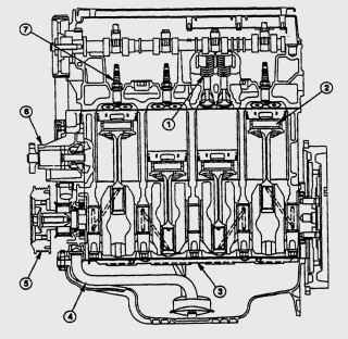   Zetec-SE