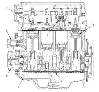   Zetec-SE