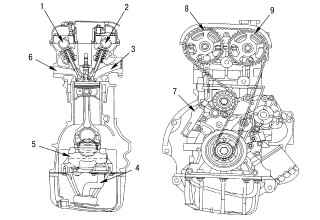    Zetec-SE