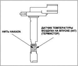   i-DSI