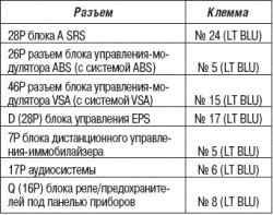     DLC (  ) (L13A)