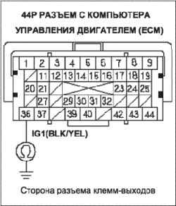     DLC (  ) (L13A)
