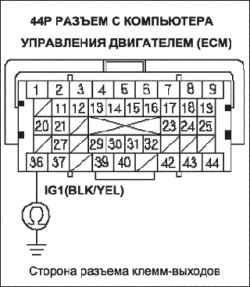     DLC (  ) (L13A)