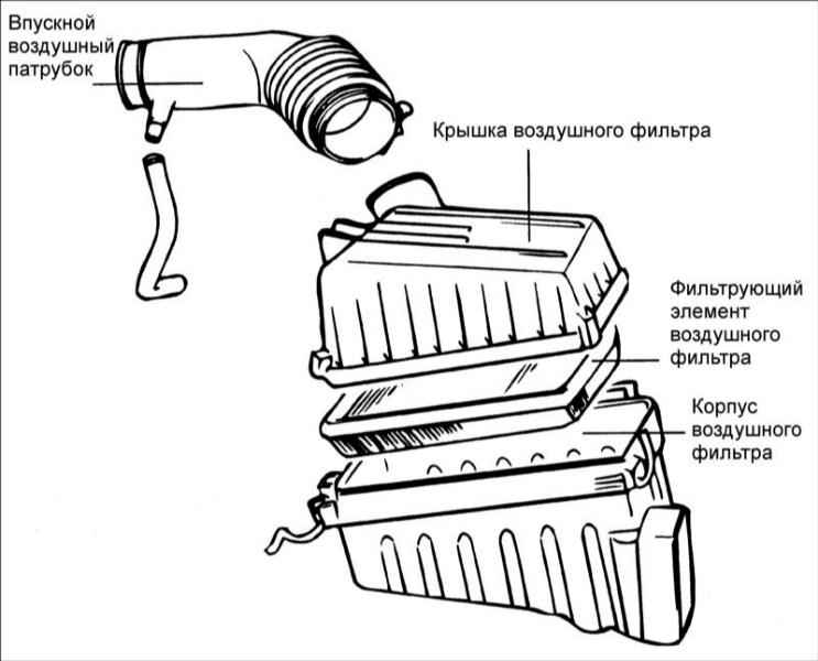 Впускной воздушный фильтр