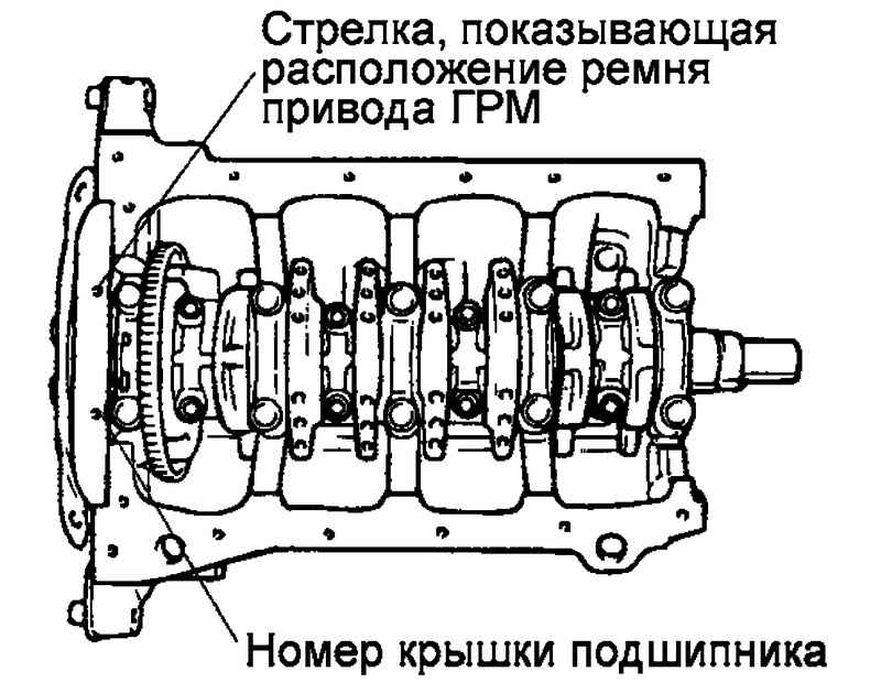 Коренные крышки коленвала