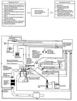     1,6    OBD-II