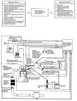     1,6    OBD-II