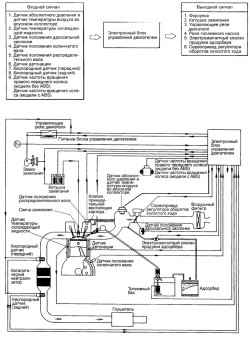     1,8    OBD-II