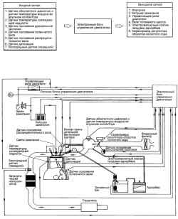     1,6  1,8    OBD-II