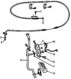        DOHC