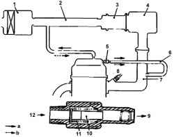               DOHC