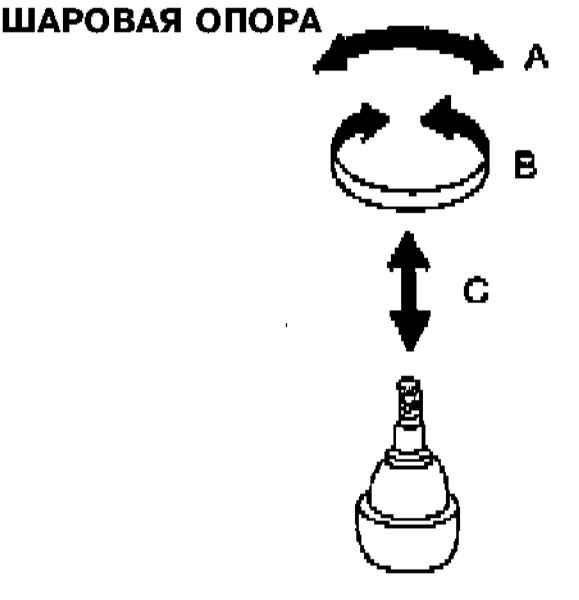 Люфт шаровой опоры. Ремкомплект шаровой опоры Инфинити. Допустимый люфт шаровой опоры. Люфт в шаровой опоре. Осевой люфт шаровой опоры.