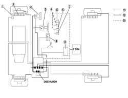    DSC HU/CM  PCM  azda 3