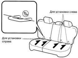   ISOFIX