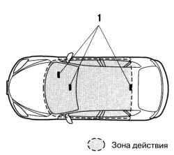       Advanced Key