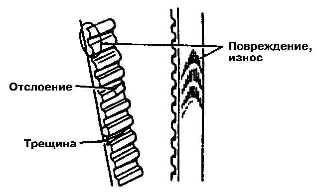 Зубчатый ремень, установка фаз газораспределения Мазда 626 с 1991 по 1998 г.в.