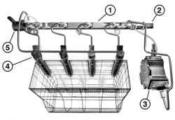   Common Rail