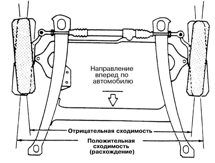 регулировка развала передних колес митсубиси галант фото