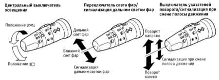 Как найти неисправный датчик парктроника. Почему пищит парктроник постоянно