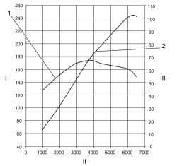         Z 18 XER DOHC-I