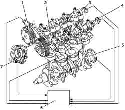     Z 18 XER DOHC-I