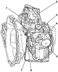   Easytronic