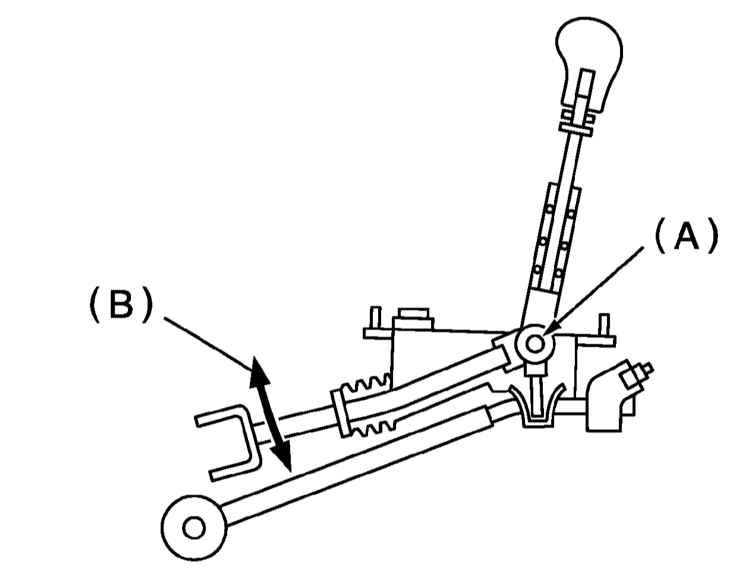 Какого устройство рычага. Рычаг переключения передач схема. Схема кулись МКПП Субару. Схема рычаг коробка передач. Рычаг переключения раздатки Субару.