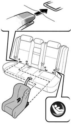    ,    ISOFIX