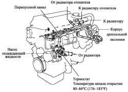    1ZZ-FE  3ZZ-FE