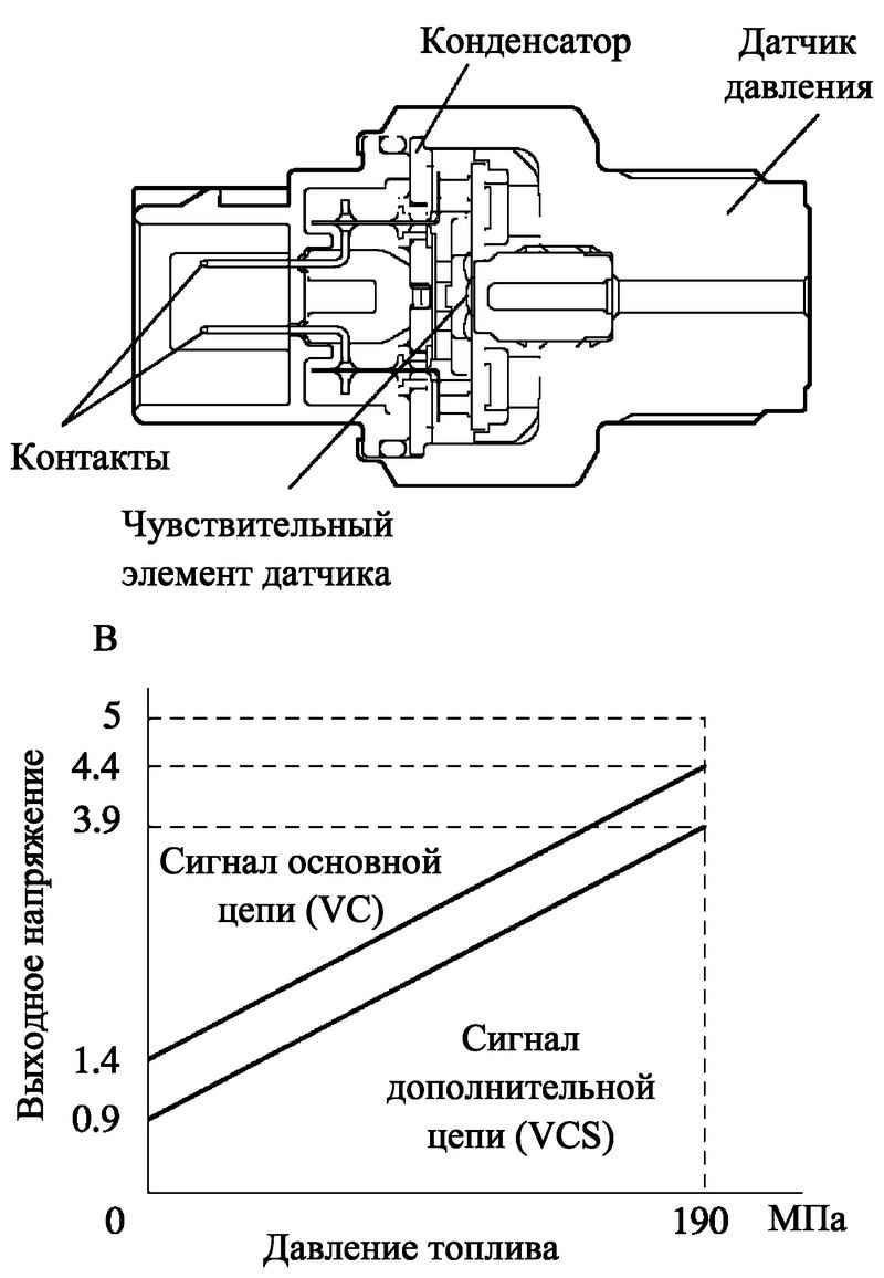 Распиновка датчика давления масла. Проверка датчика давления топлива common Rail. Датчика давления топливного электрическая схема. Схема распиновки датчика преобразователя давления. Датчик давления топлива схема подключения.