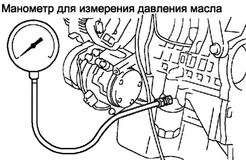 Давление масла в двигателях тойота