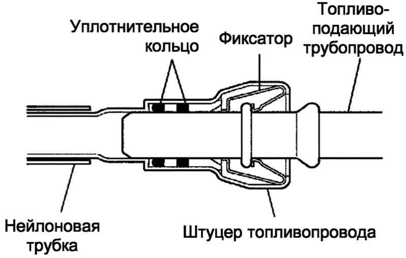 Соединения топливных трубок. Форсунка 3zz Fe топливная. Фиксатор соединения топливной системы. Toyota Corolla 120 штуцер трубки топливного насоса. Схема быстросъёмного соединения топливной магистрали.