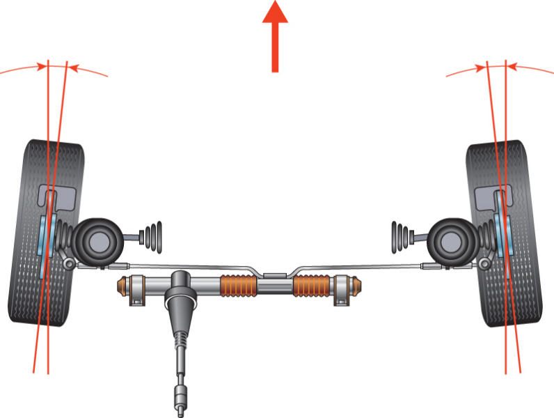 Как самостоятельно сделать развал/схождения колес на примере ВАЗ – Поделки для авто
