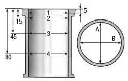 Схема измерения цилиндра